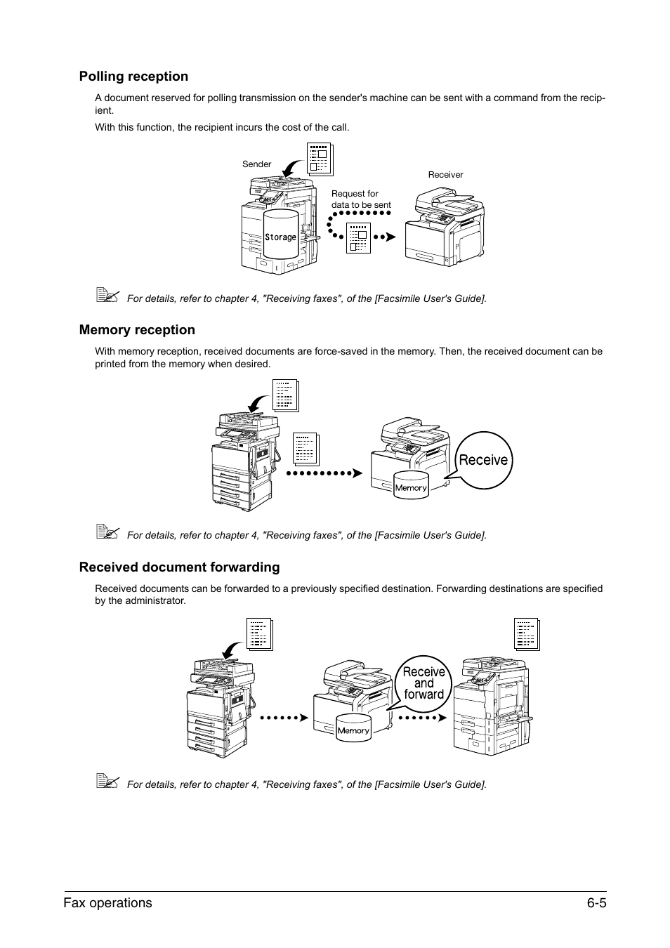 Polling reception, Memory reception, Received document forwarding | Konica Minolta bizhub C35 User Manual | Page 39 / 43