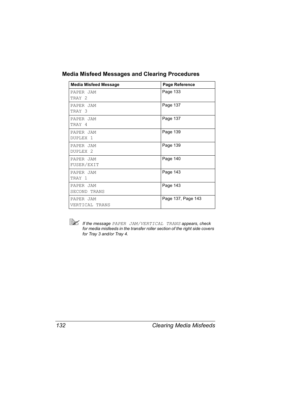 Media misfeed messages and clearing procedures, Media misfeed messages and clearing procedures 132 | Konica Minolta Magicolor 5450 User Manual | Page 146 / 208