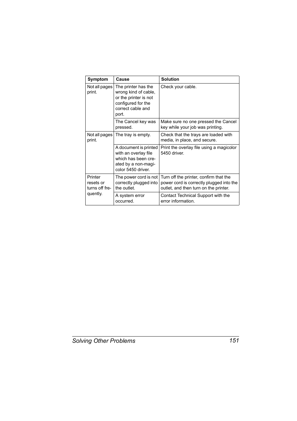 Solving other problems 151 | Konica Minolta Magicolor 5450 User Manual | Page 165 / 208