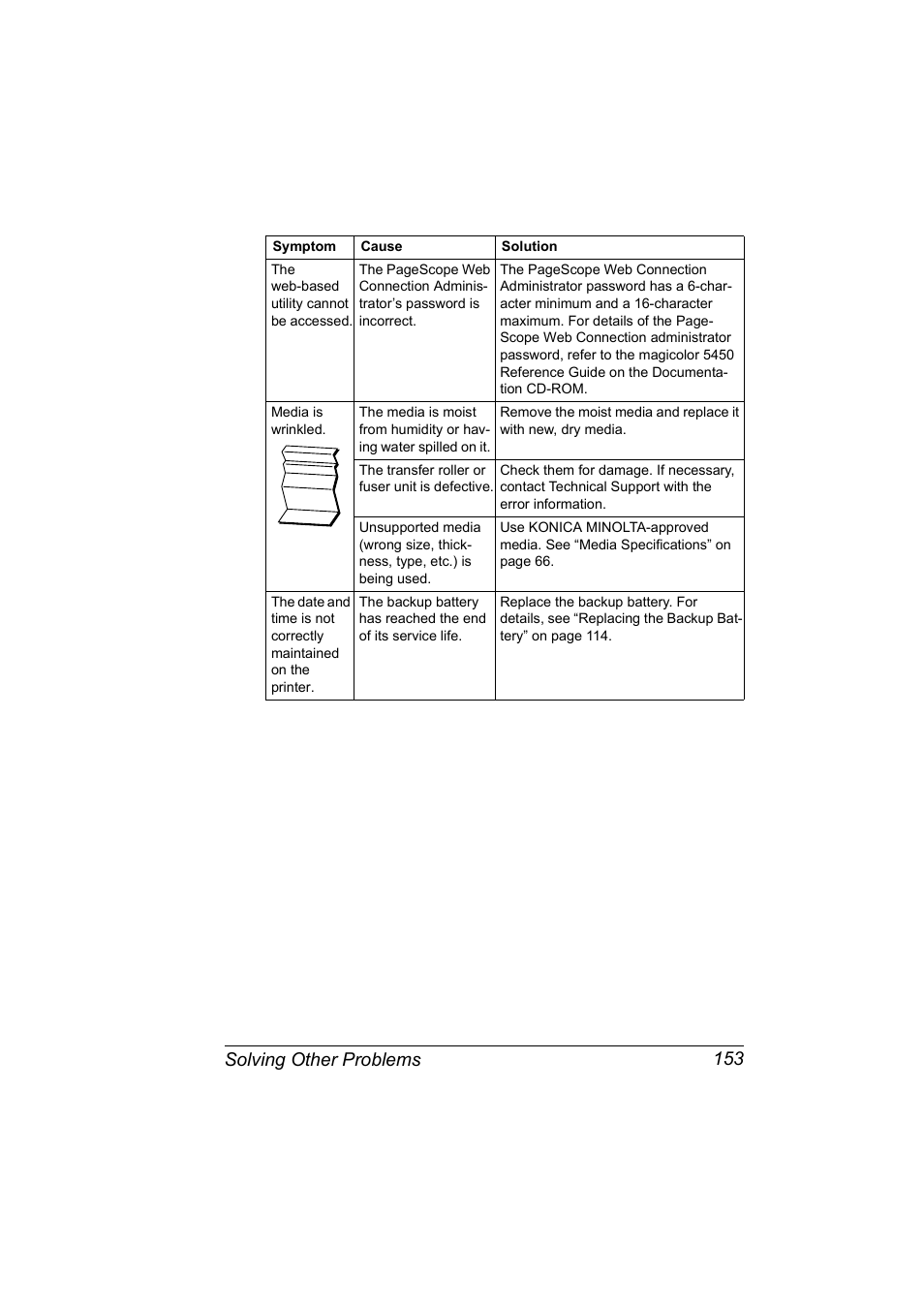 Solving other problems 153 | Konica Minolta Magicolor 5450 User Manual | Page 167 / 208