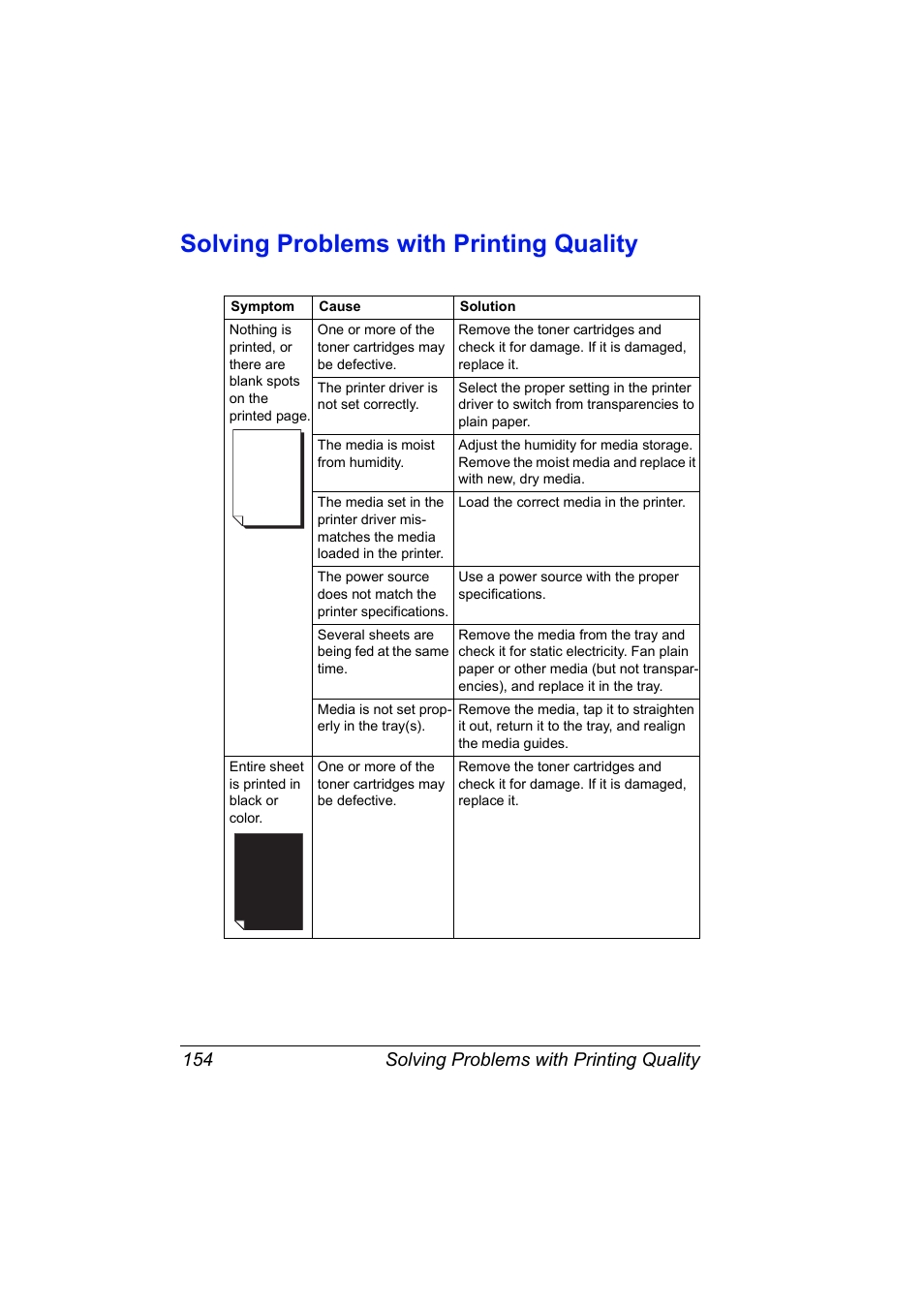 Solving problems with printing quality, Solving problems with printing quality 154 | Konica Minolta Magicolor 5450 User Manual | Page 168 / 208