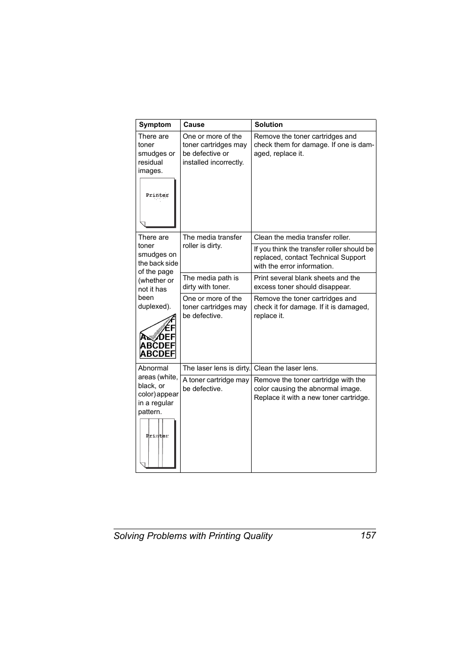 Solving problems with printing quality 157 | Konica Minolta Magicolor 5450 User Manual | Page 171 / 208