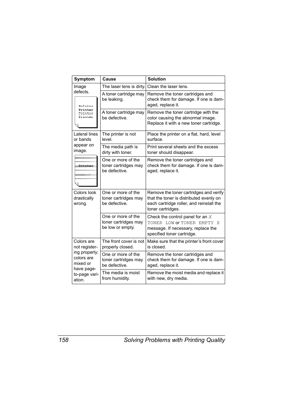 Solving problems with printing quality 158 | Konica Minolta Magicolor 5450 User Manual | Page 172 / 208