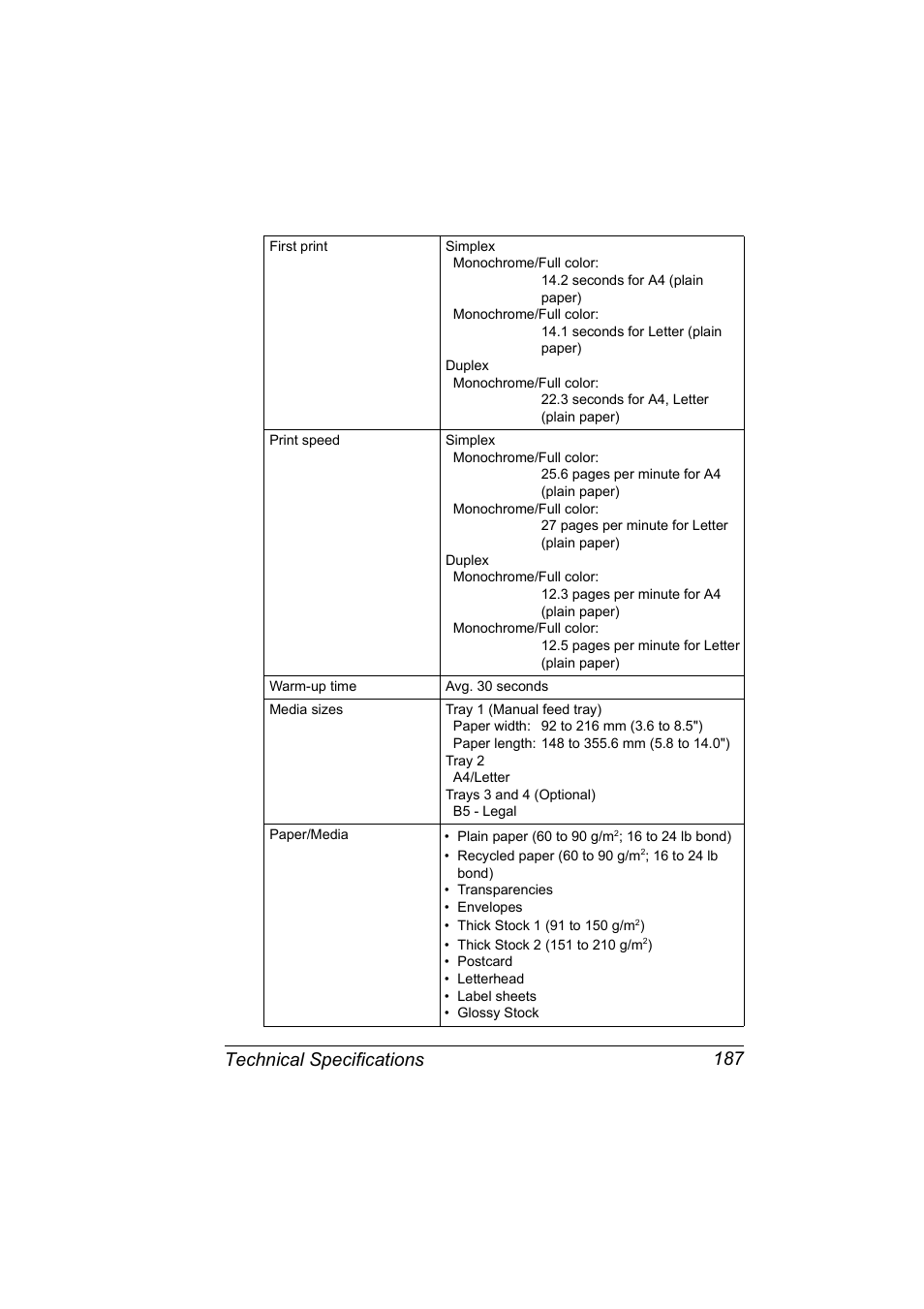 Technical specifications 187 | Konica Minolta Magicolor 5450 User Manual | Page 201 / 208