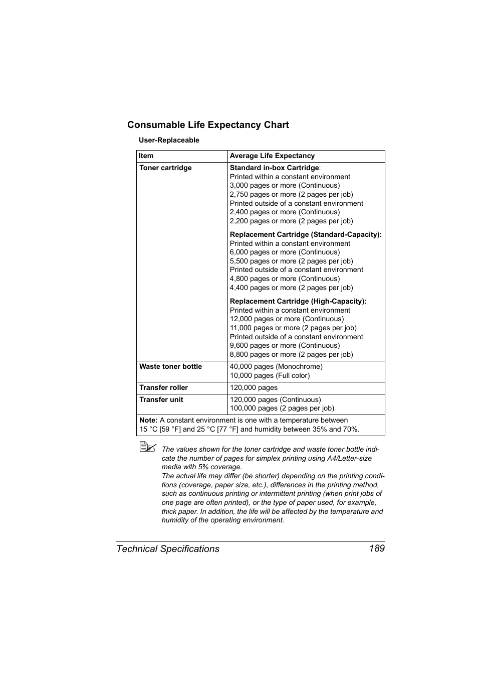 Consumable life expectancy chart | Konica Minolta Magicolor 5450 User Manual | Page 203 / 208