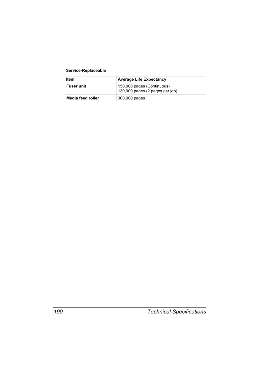 Technical specifications 190 | Konica Minolta Magicolor 5450 User Manual | Page 204 / 208