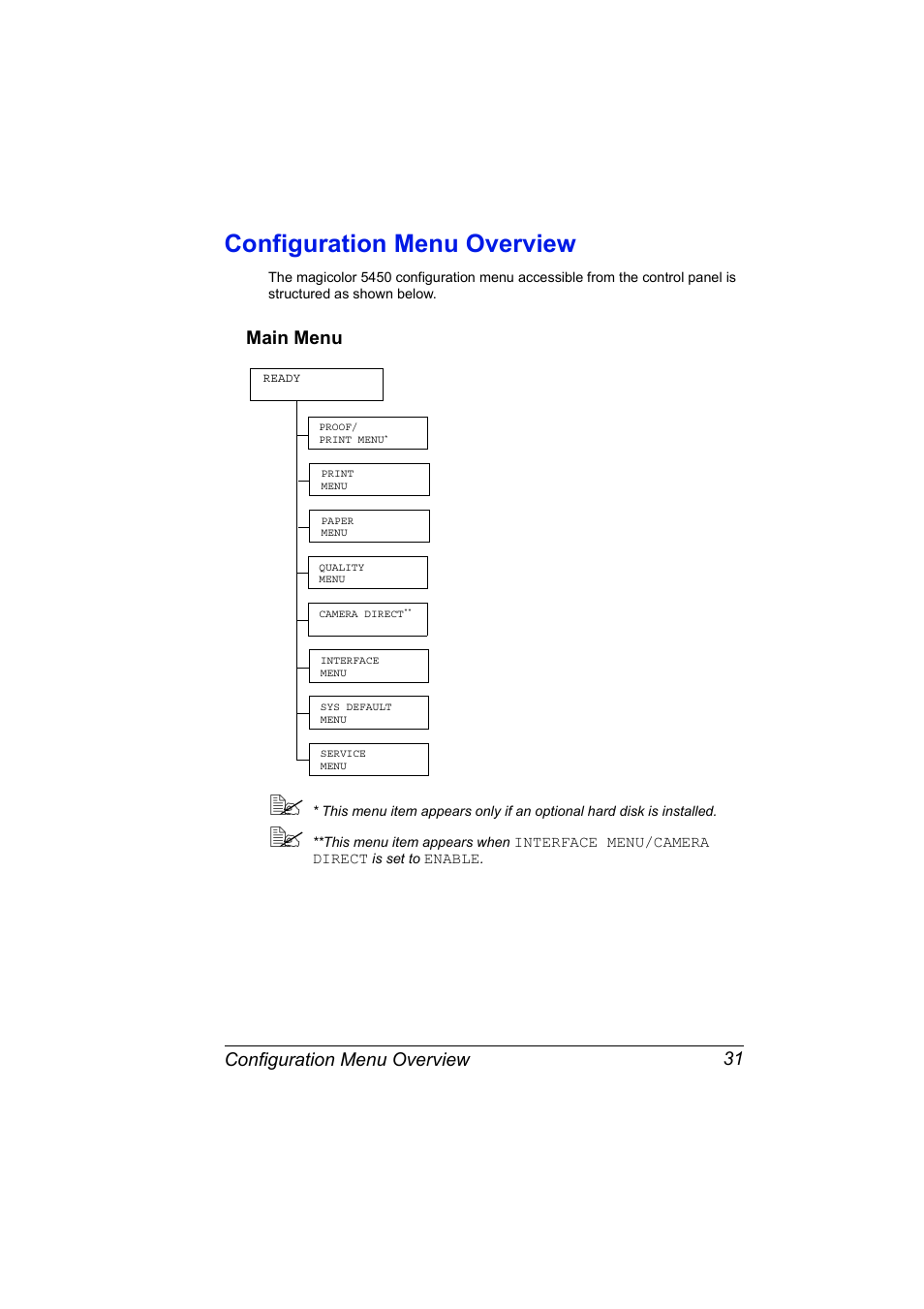 Configuration menu overview, Main menu, Configuration menu overview 31 | Main menu 31 | Konica Minolta Magicolor 5450 User Manual | Page 45 / 208