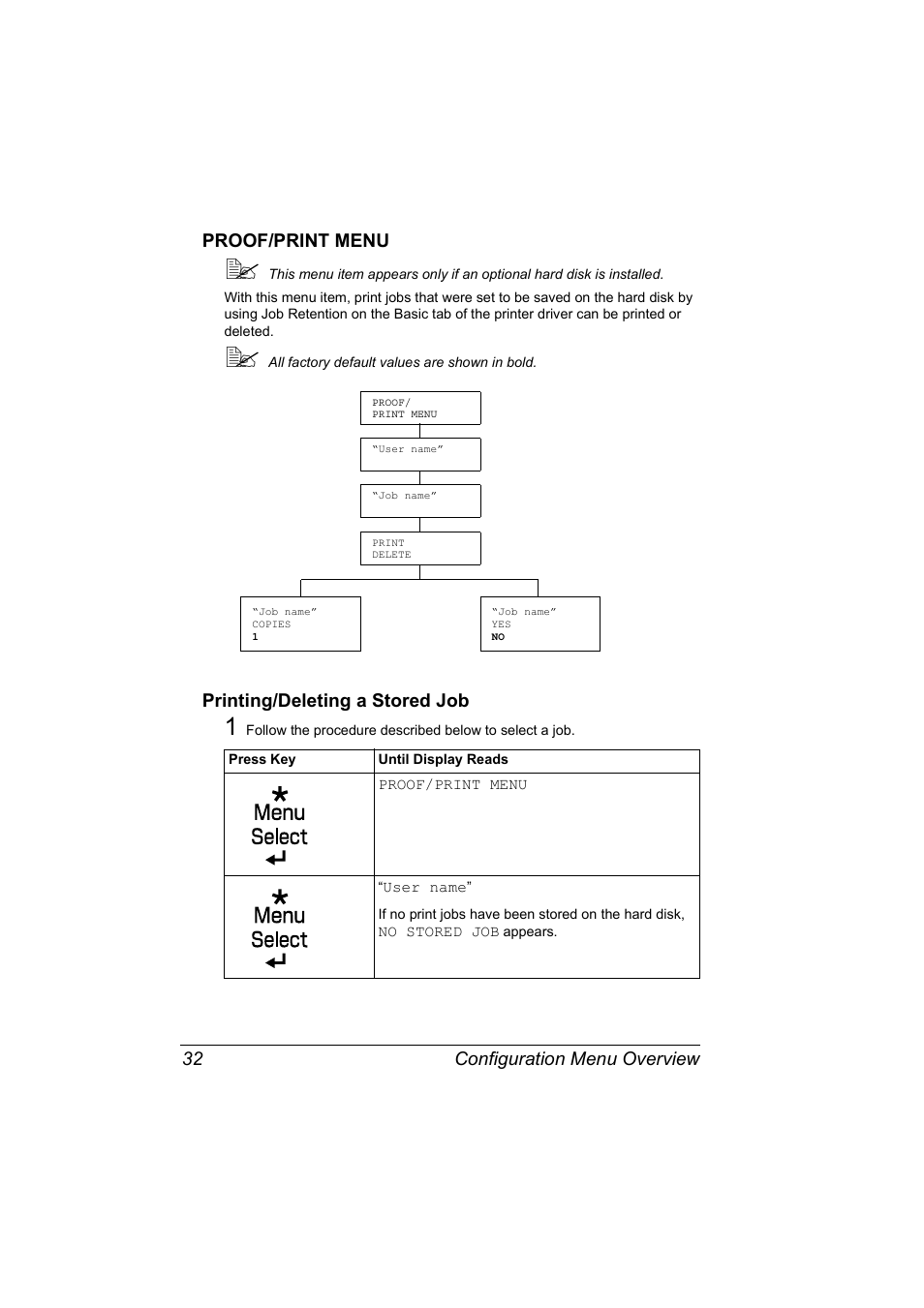 Proof/print menu, Printing/deleting a stored job | Konica Minolta Magicolor 5450 User Manual | Page 46 / 208