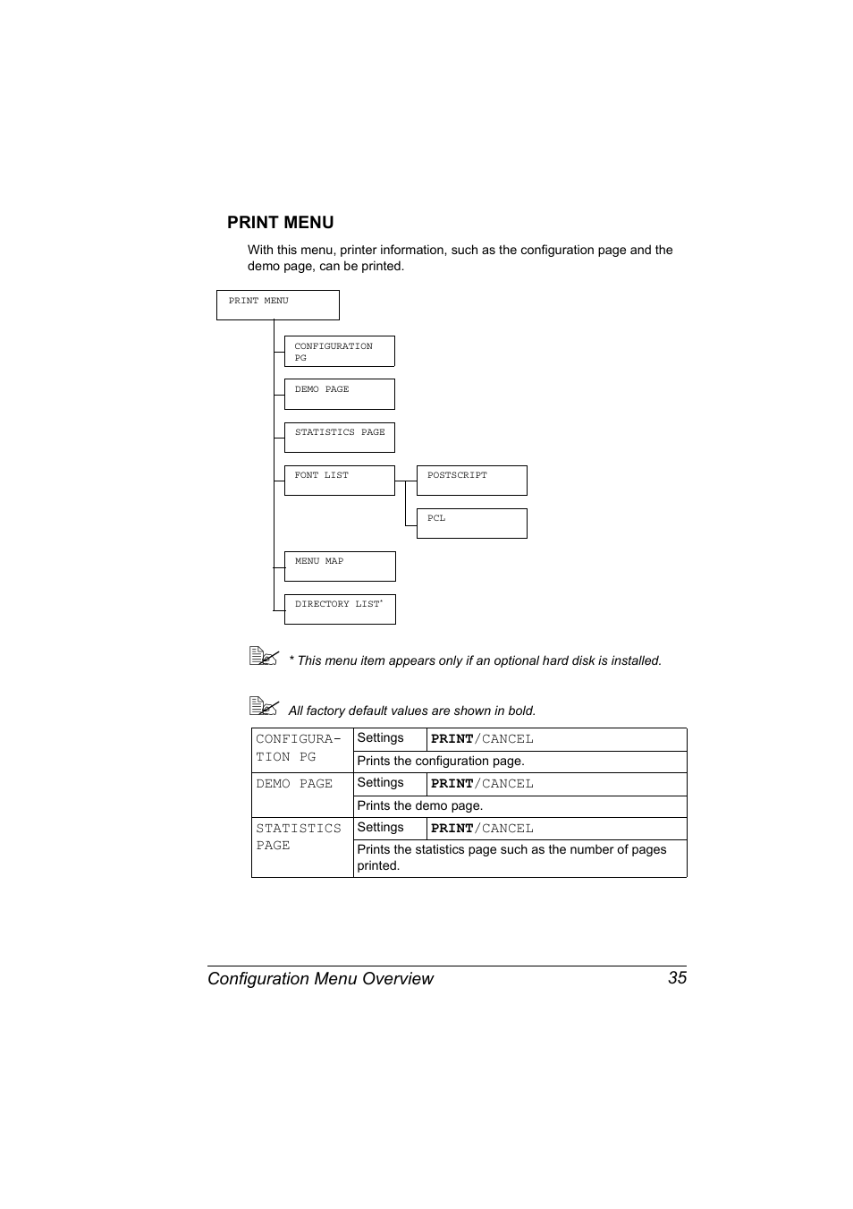 Print menu, Configuration menu overview 35 print menu | Konica Minolta Magicolor 5450 User Manual | Page 49 / 208