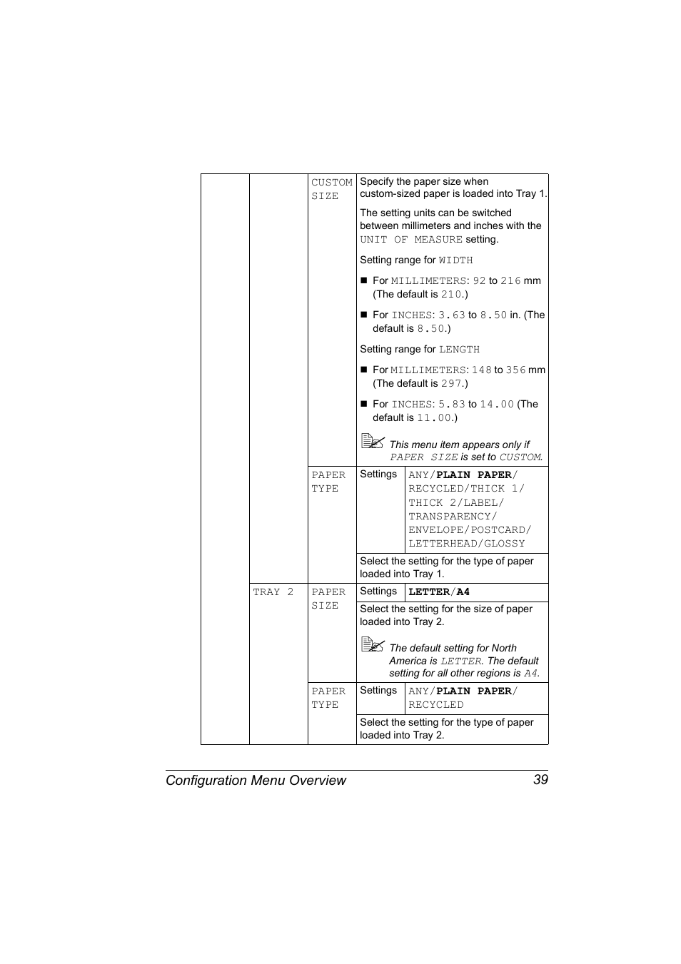 Configuration menu overview 39 | Konica Minolta Magicolor 5450 User Manual | Page 53 / 208