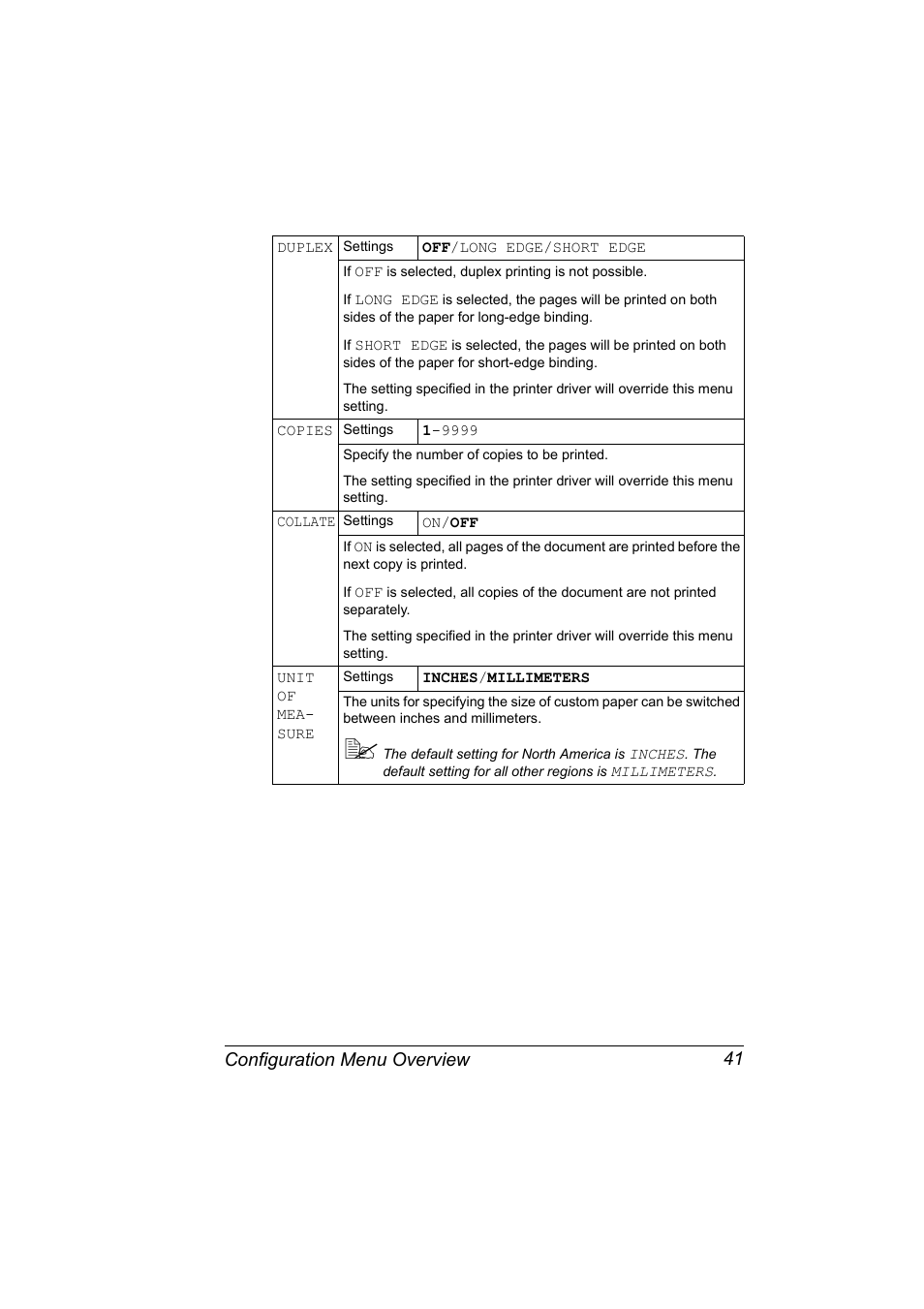 Configuration menu overview 41 | Konica Minolta Magicolor 5450 User Manual | Page 55 / 208