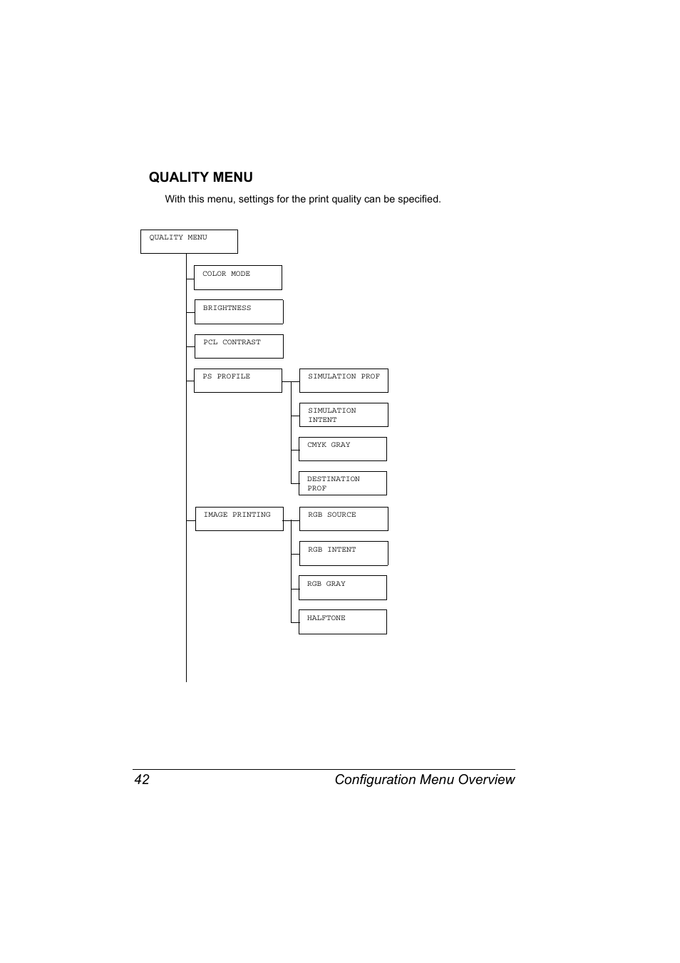 Quality menu, Configuration menu overview 42 quality menu | Konica Minolta Magicolor 5450 User Manual | Page 56 / 208