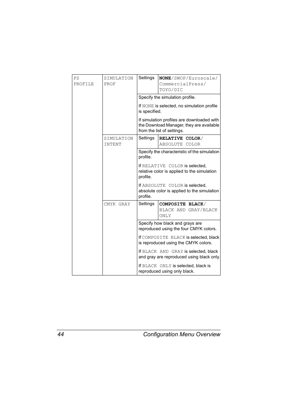 Configuration menu overview 44 | Konica Minolta Magicolor 5450 User Manual | Page 58 / 208