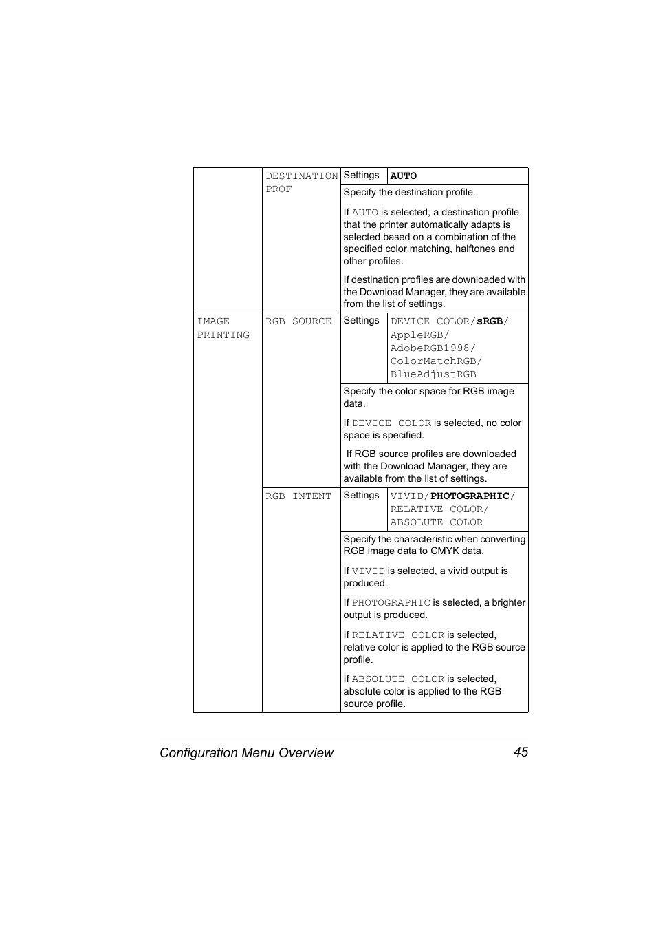 Configuration menu overview 45 | Konica Minolta Magicolor 5450 User Manual | Page 59 / 208