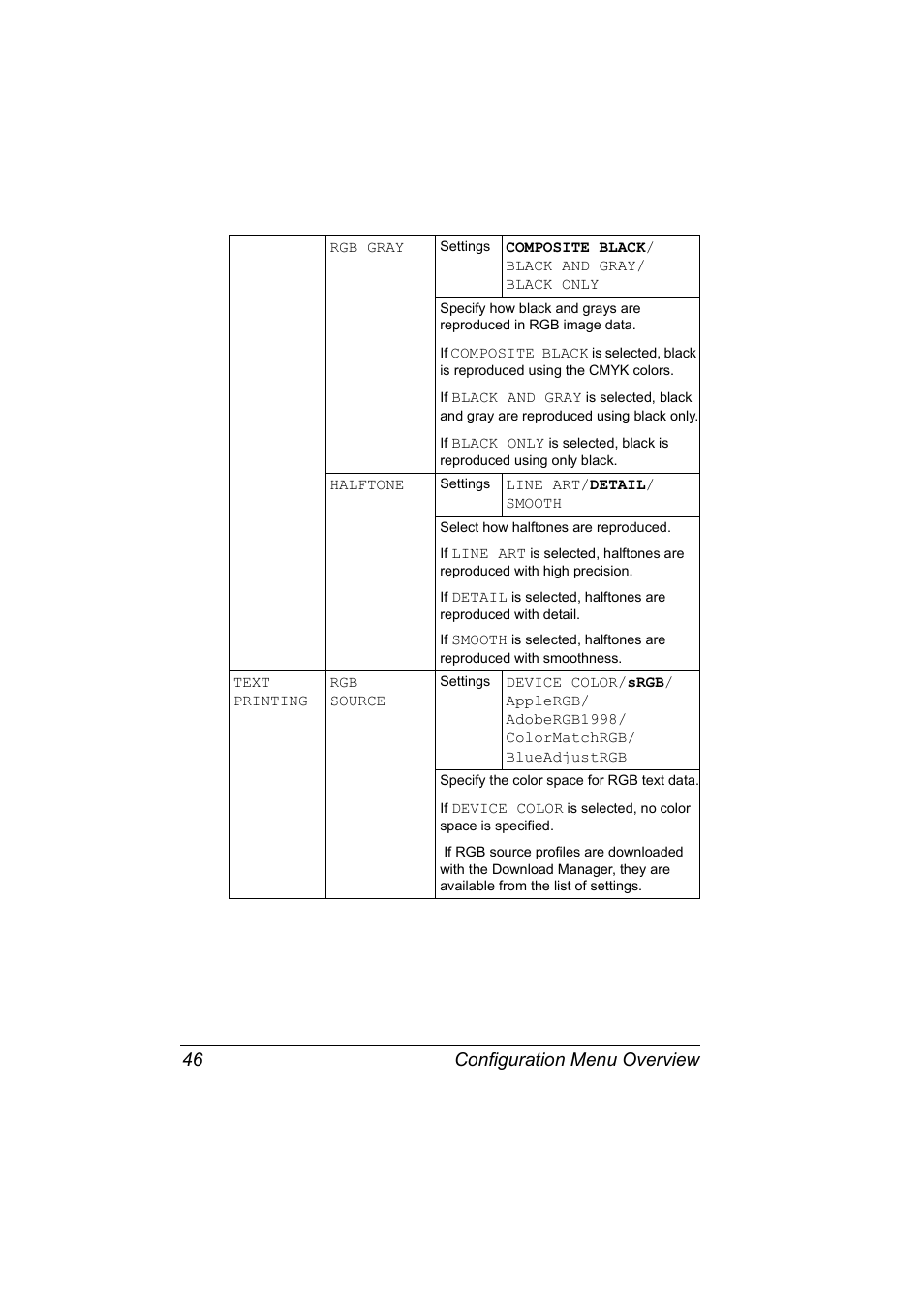 Configuration menu overview 46 | Konica Minolta Magicolor 5450 User Manual | Page 60 / 208