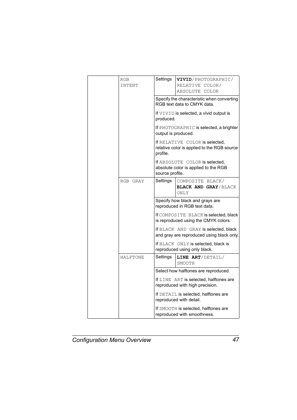 Configuration menu overview 47 | Konica Minolta Magicolor 5450 User Manual | Page 61 / 208