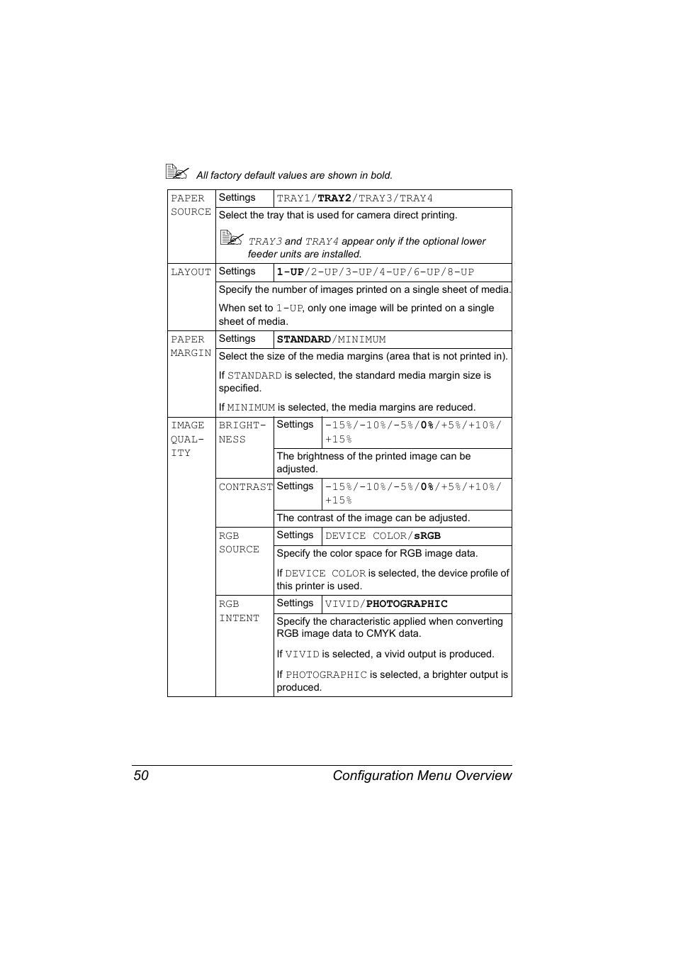 Configuration menu overview 50 | Konica Minolta Magicolor 5450 User Manual | Page 64 / 208