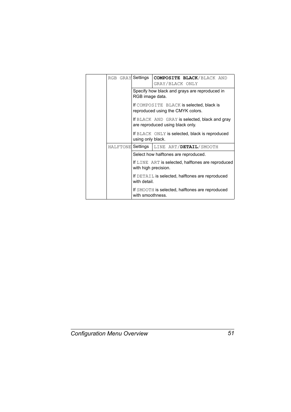 Configuration menu overview 51 | Konica Minolta Magicolor 5450 User Manual | Page 65 / 208