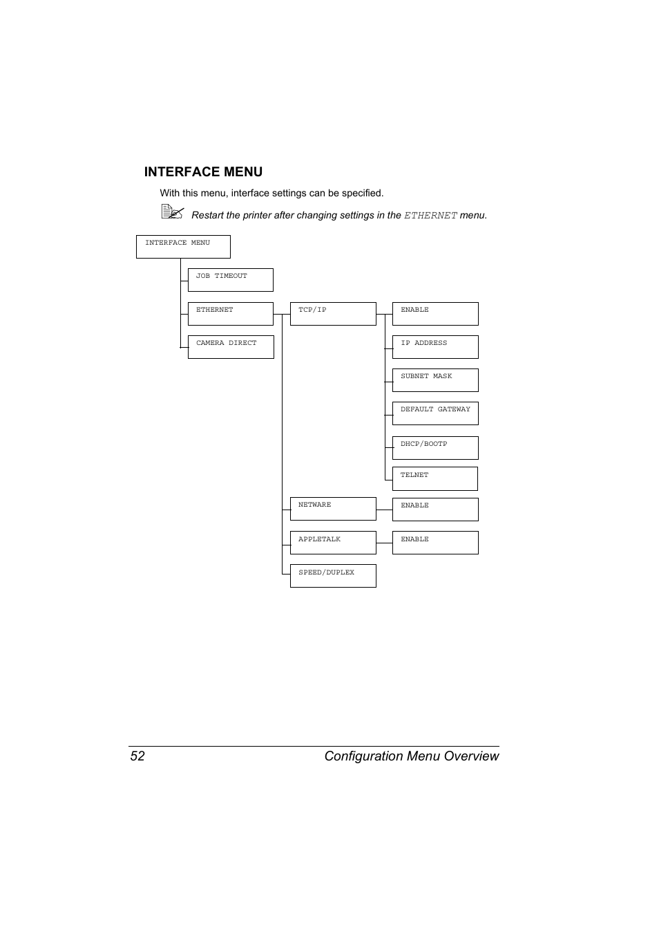 Interface menu, Interface menu 52, Configuration menu overview 52 interface menu | Konica Minolta Magicolor 5450 User Manual | Page 66 / 208