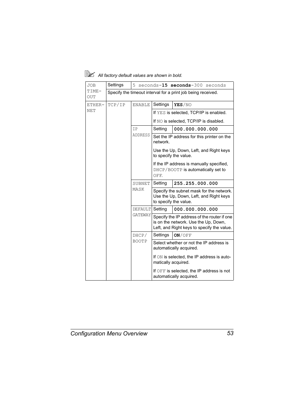 Configuration menu overview 53 | Konica Minolta Magicolor 5450 User Manual | Page 67 / 208