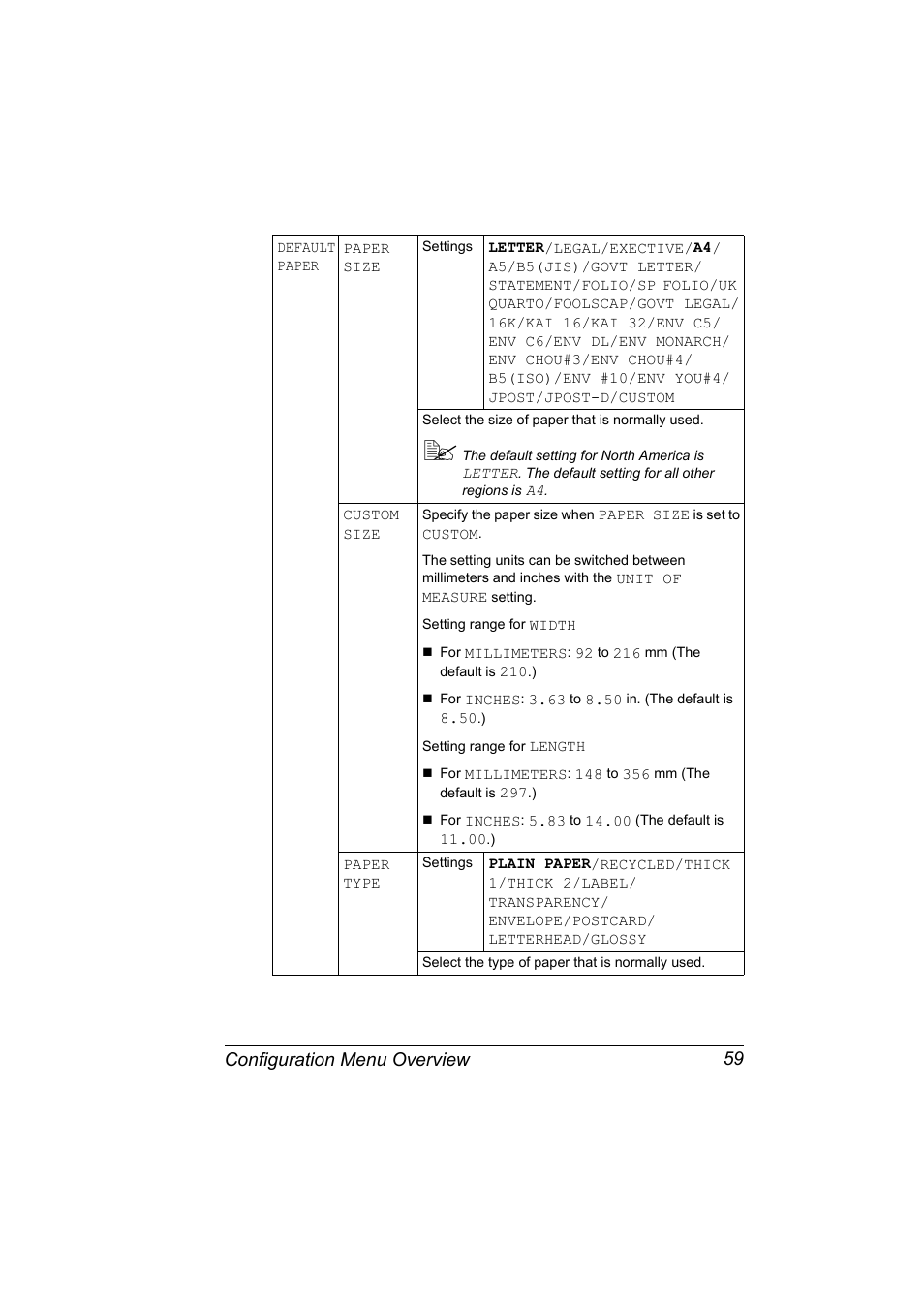 Configuration menu overview 59 | Konica Minolta Magicolor 5450 User Manual | Page 73 / 208