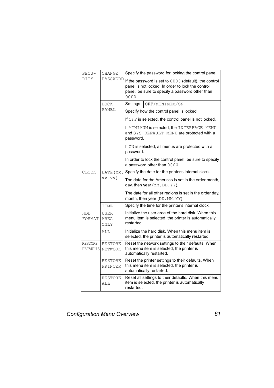 Configuration menu overview 61 | Konica Minolta Magicolor 5450 User Manual | Page 75 / 208