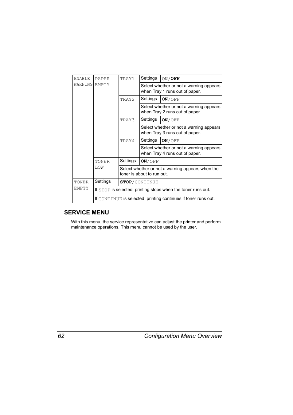 Service menu, Configuration menu overview 62 service menu | Konica Minolta Magicolor 5450 User Manual | Page 76 / 208