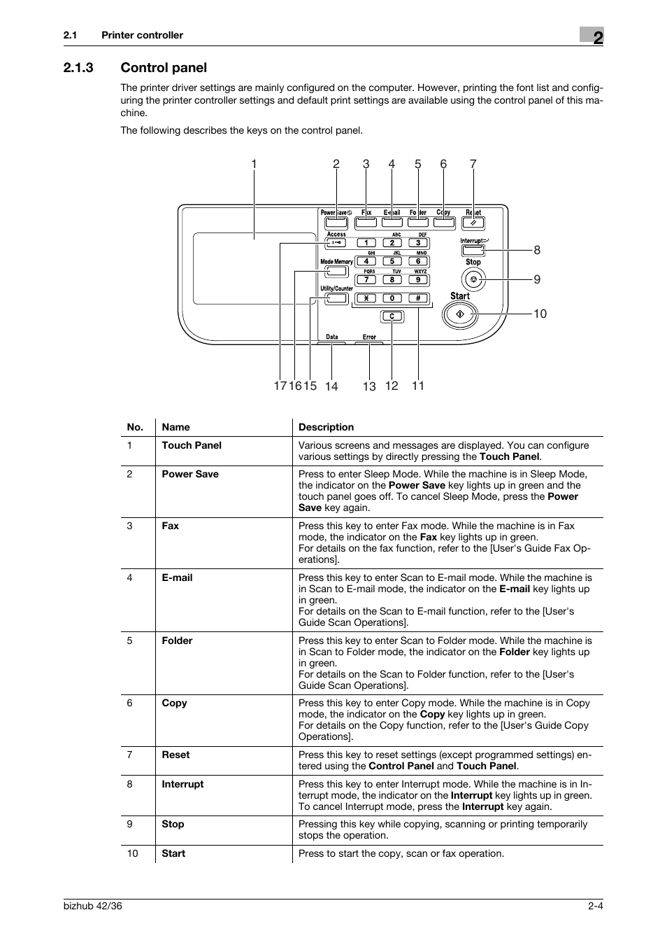 3 control panel, Control panel -4 | Konica Minolta bizhub 36 User Manual | Page 14 / 198
