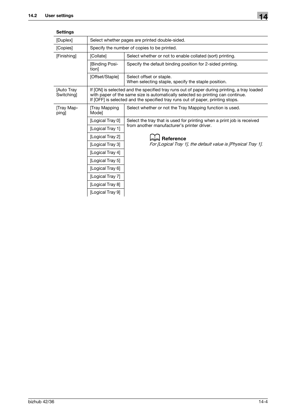 Konica Minolta bizhub 36 User Manual | Page 157 / 198