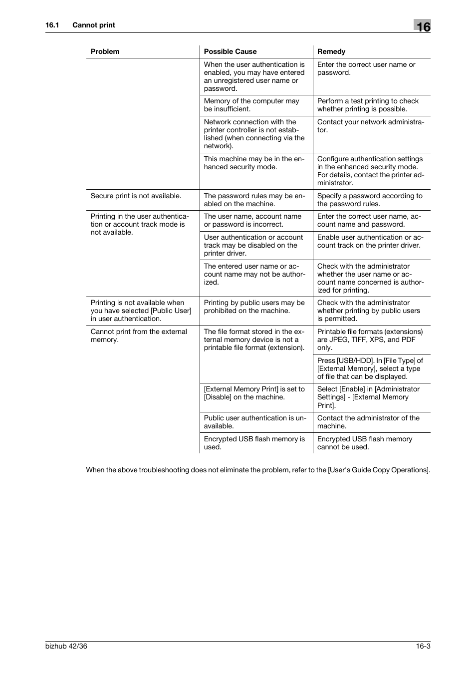 Konica Minolta bizhub 36 User Manual | Page 174 / 198