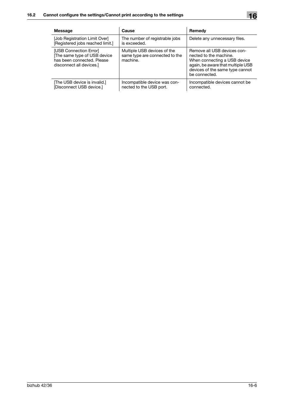 Konica Minolta bizhub 36 User Manual | Page 177 / 198