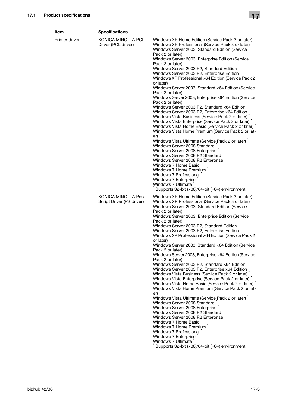 Konica Minolta bizhub 36 User Manual | Page 180 / 198