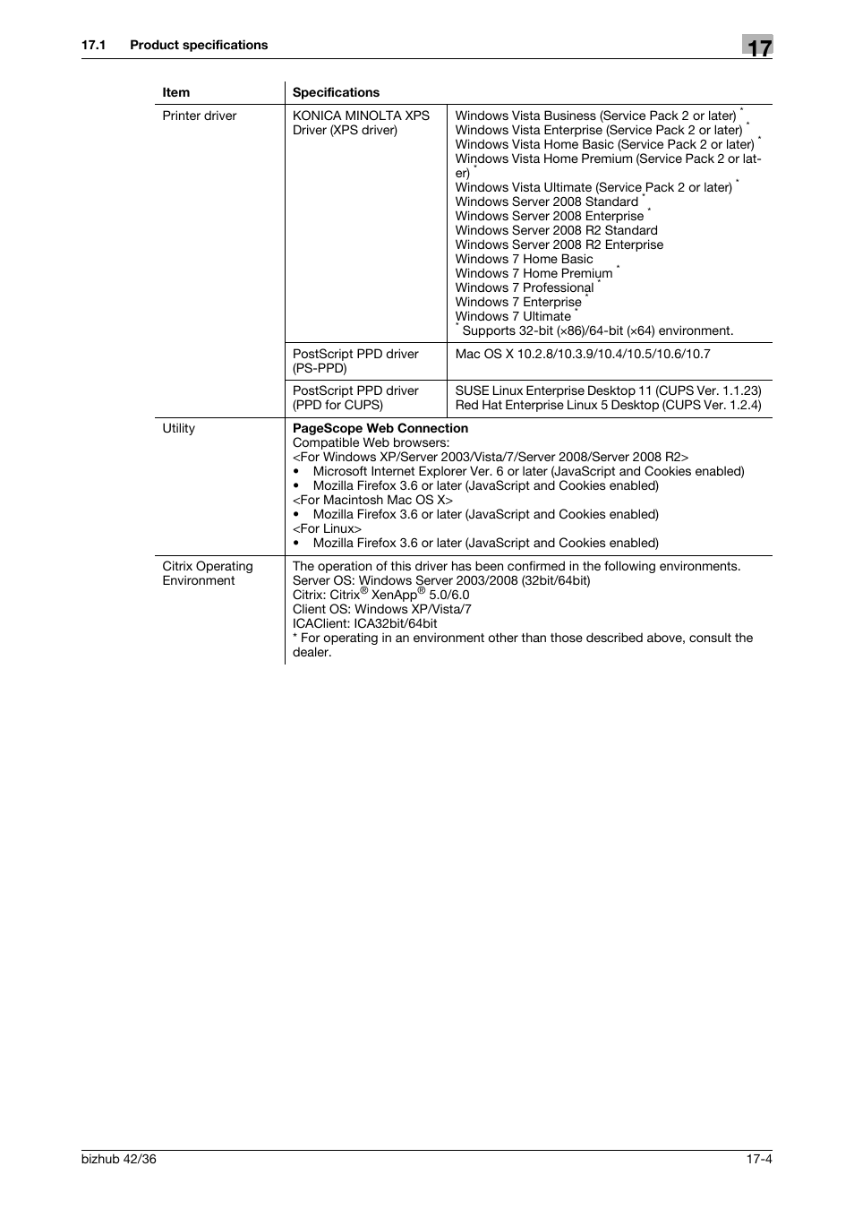 Konica Minolta bizhub 36 User Manual | Page 181 / 198