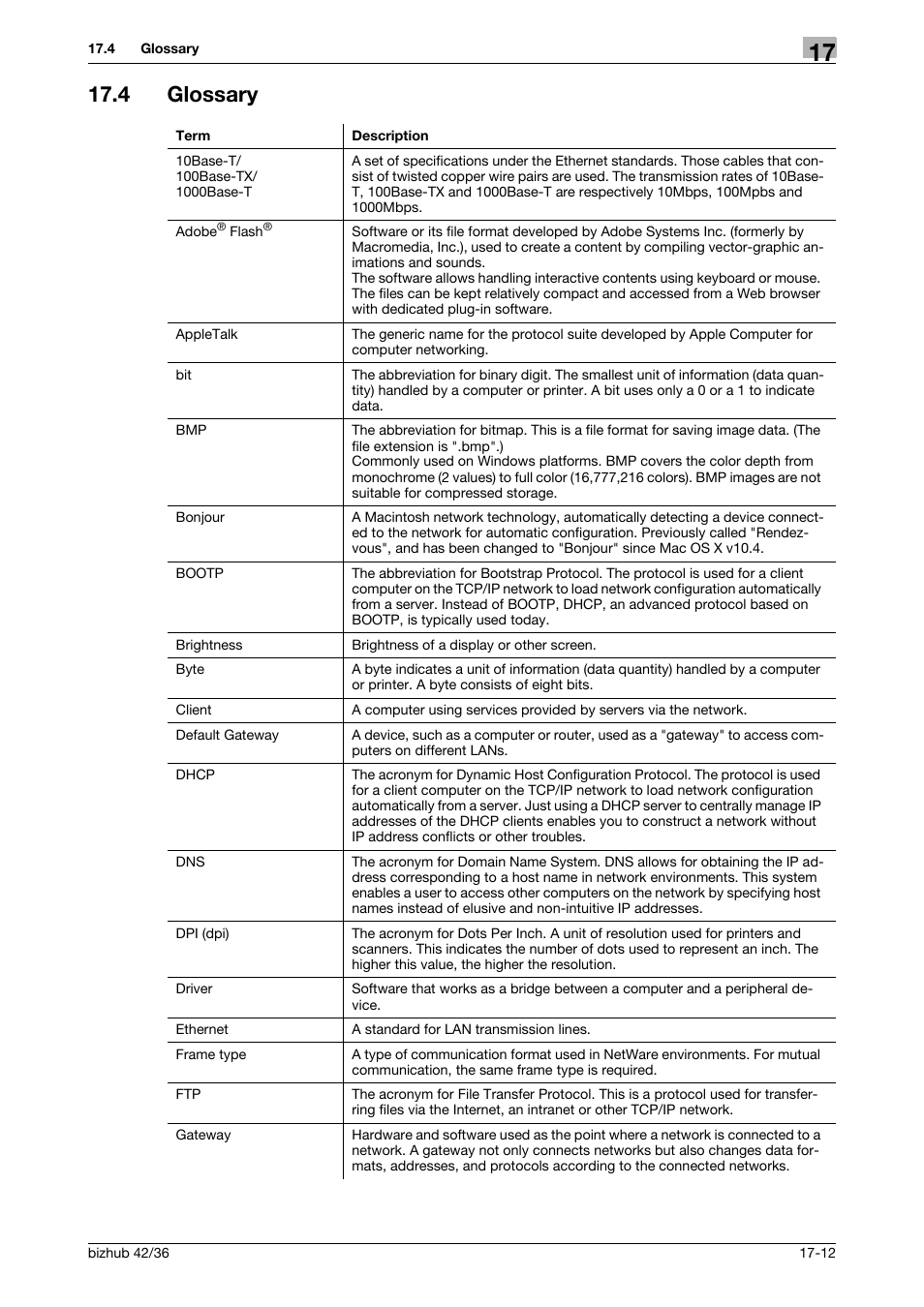 4 glossary, Glossary -12 | Konica Minolta bizhub 36 User Manual | Page 189 / 198