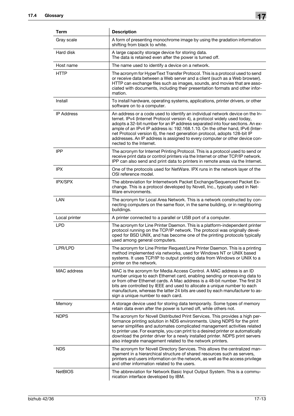 Konica Minolta bizhub 36 User Manual | Page 190 / 198