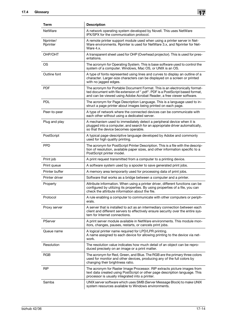 Konica Minolta bizhub 36 User Manual | Page 191 / 198