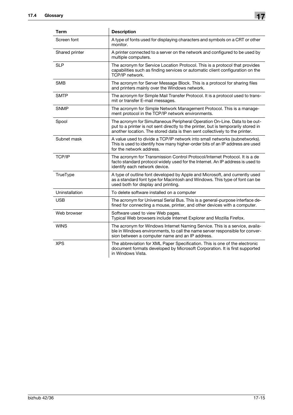 Konica Minolta bizhub 36 User Manual | Page 192 / 198