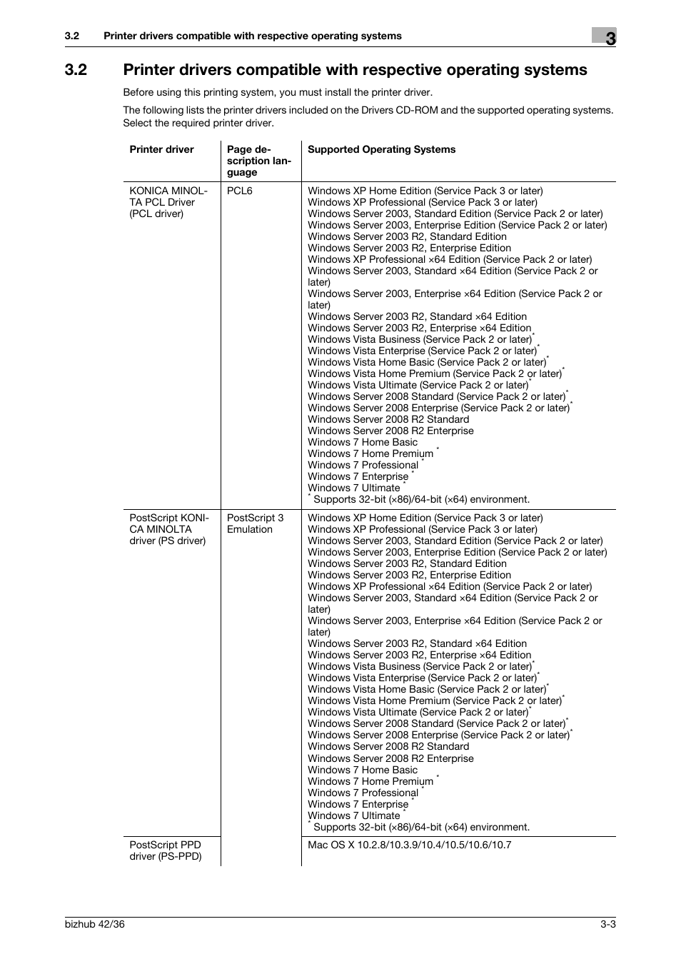 Konica Minolta bizhub 36 User Manual | Page 21 / 198