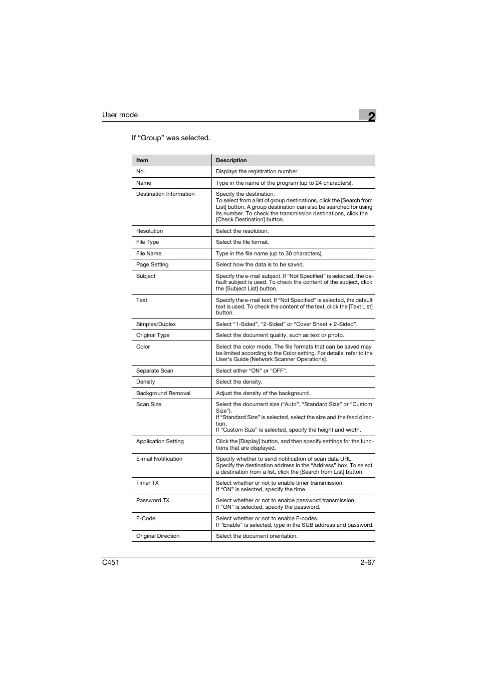 Konica Minolta bizhub C451 User Manual | Page 102 / 246