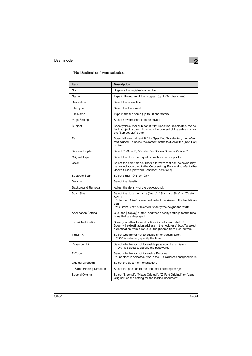 Konica Minolta bizhub C451 User Manual | Page 104 / 246