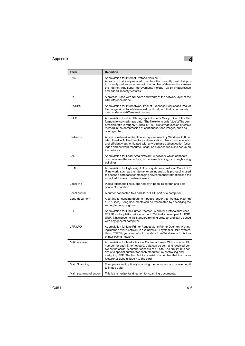 Konica Minolta bizhub C451 User Manual | Page 236 / 246