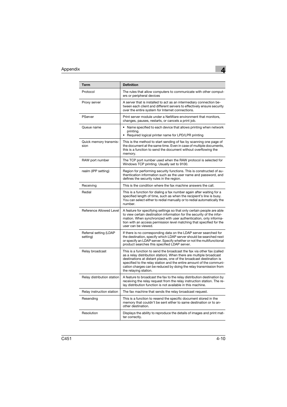 Konica Minolta bizhub C451 User Manual | Page 240 / 246