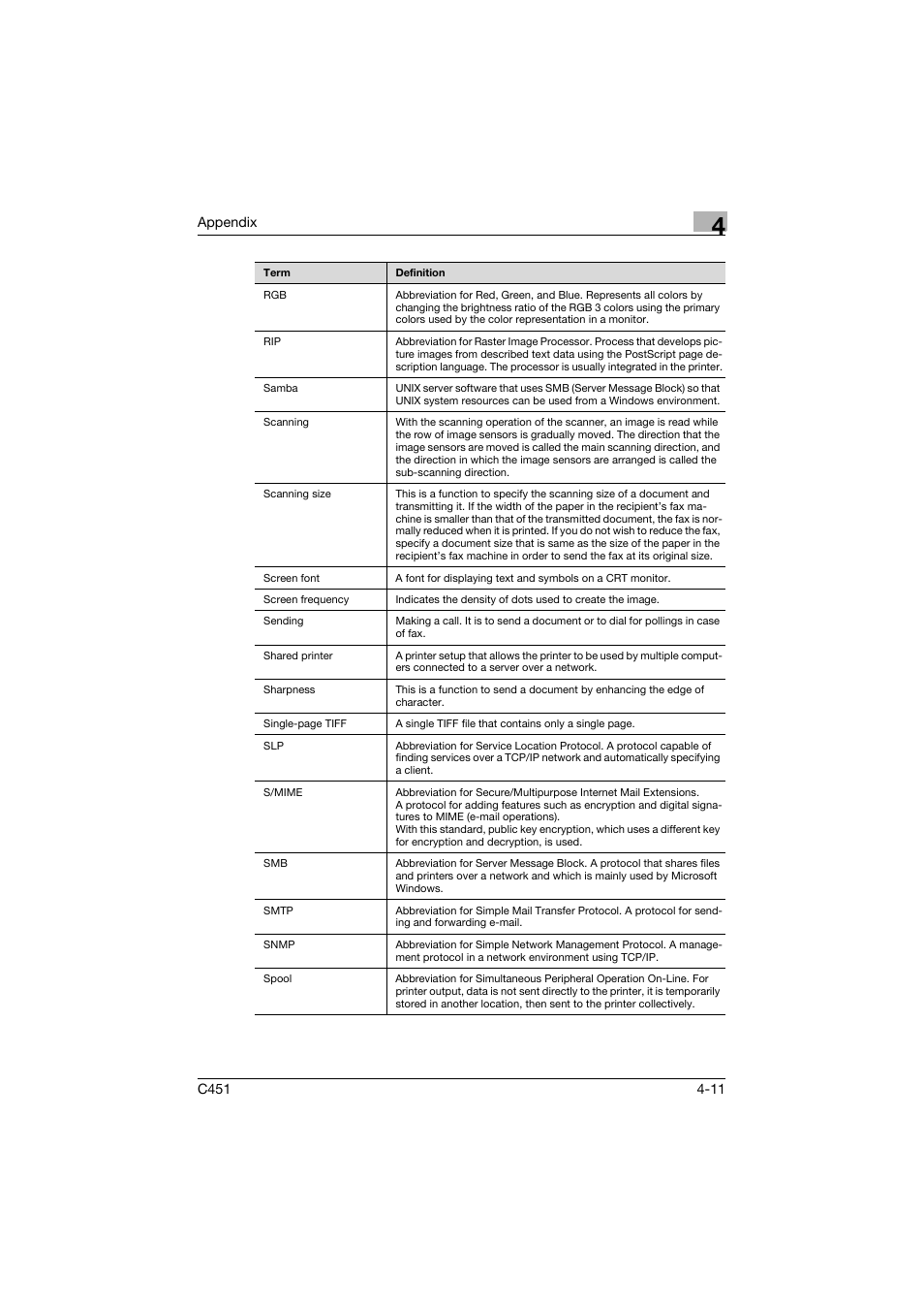 Konica Minolta bizhub C451 User Manual | Page 241 / 246