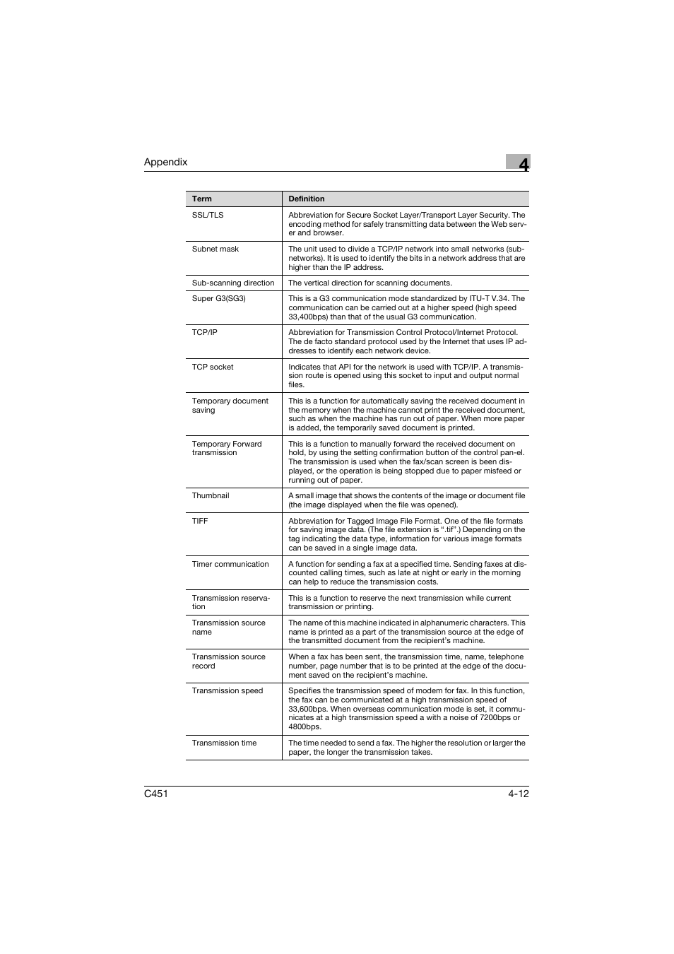 Konica Minolta bizhub C451 User Manual | Page 242 / 246