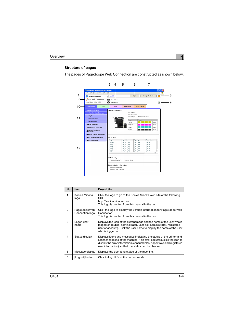 Konica Minolta bizhub C451 User Manual | Page 25 / 246