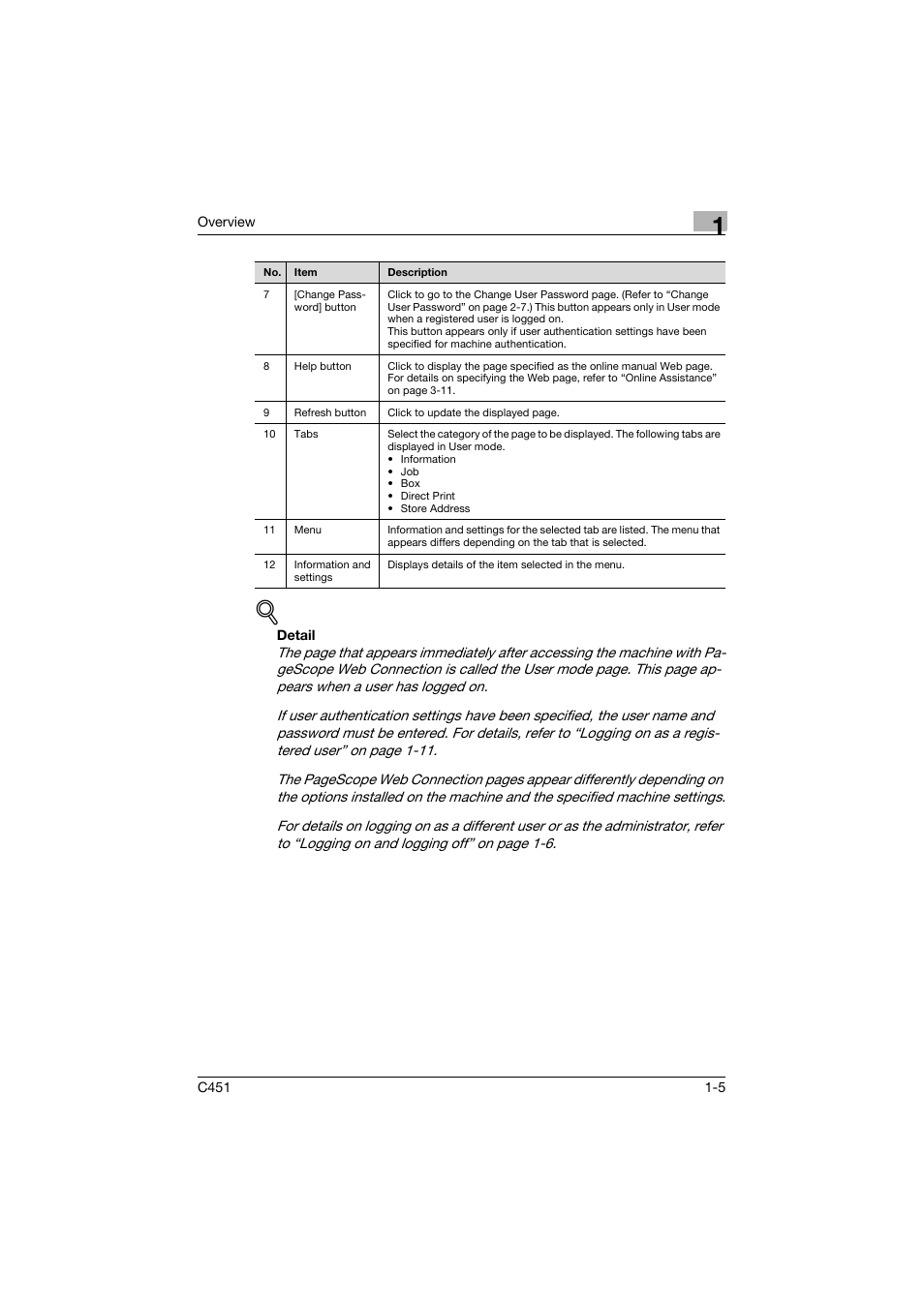 Konica Minolta bizhub C451 User Manual | Page 26 / 246