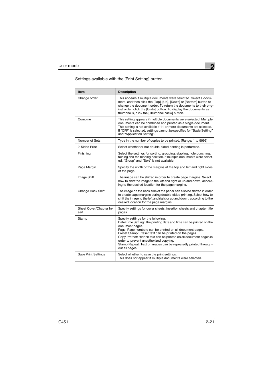 Konica Minolta bizhub C451 User Manual | Page 56 / 246