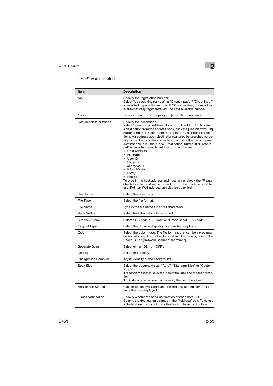 Konica Minolta bizhub C451 User Manual | Page 88 / 246