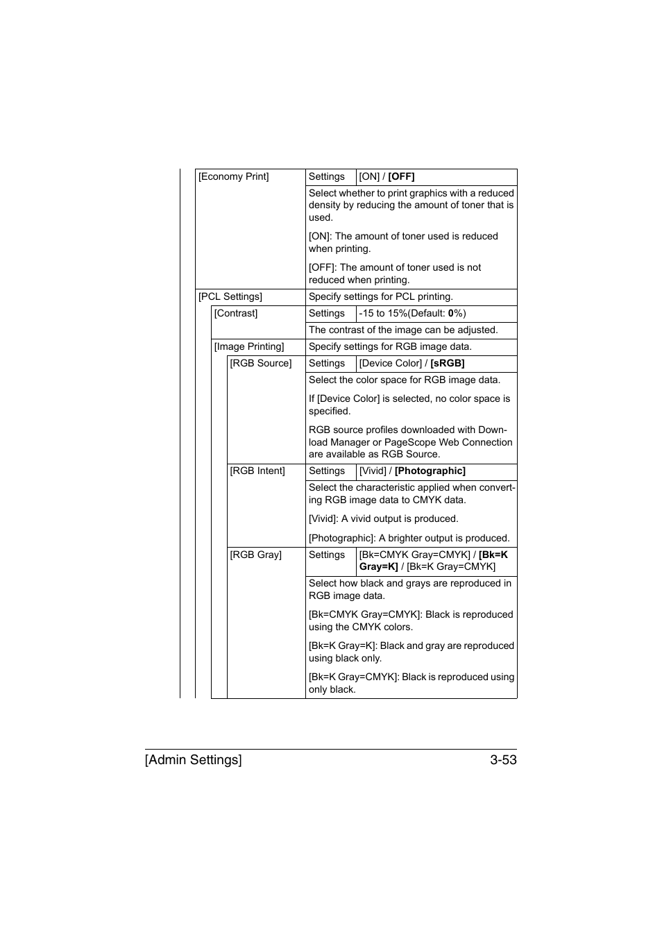 Admin settings] 3-53 | Konica Minolta bizhub C35 User Manual | Page 100 / 394
