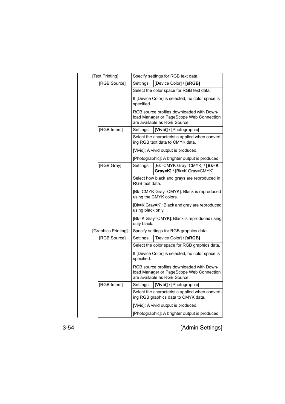 Admin settings] 3-54 | Konica Minolta bizhub C35 User Manual | Page 101 / 394